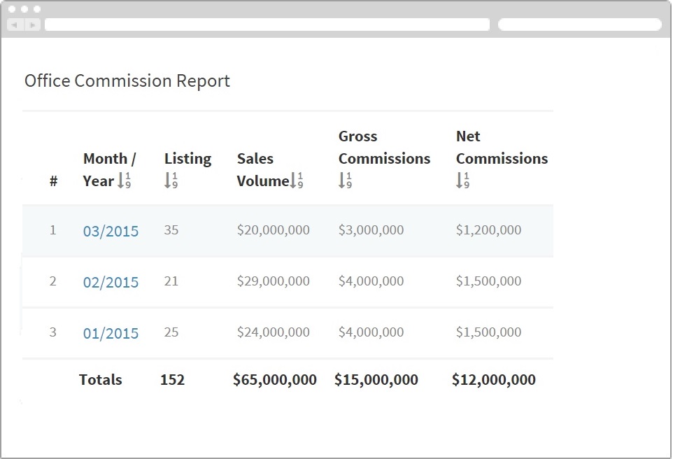real estate sales commission software