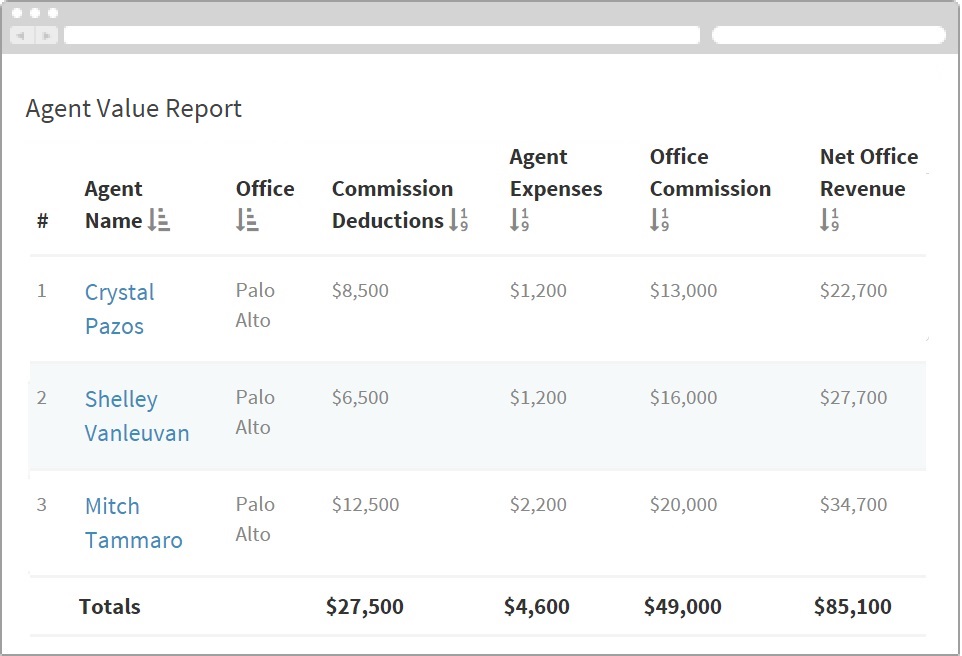 real estate agent reporting software
